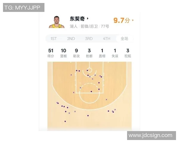 数据模型深度解析东契奇未来赛场胜率与球队核心竞争力预测